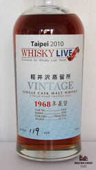 Karuizawa 42 jaar oud 1968 2010 61,1%