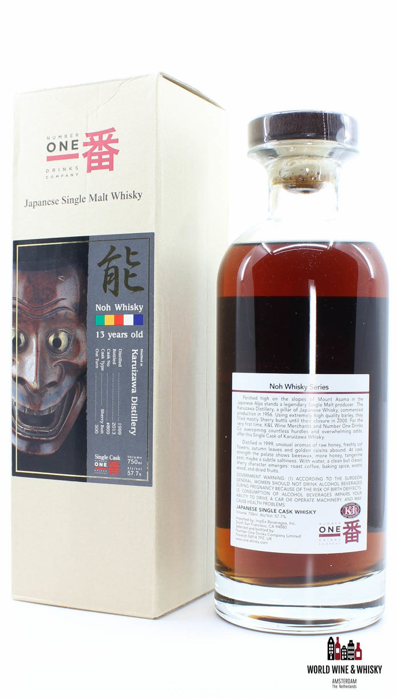 Karuizawa 13-jarige Noh-serie 1999 2013 57,7%